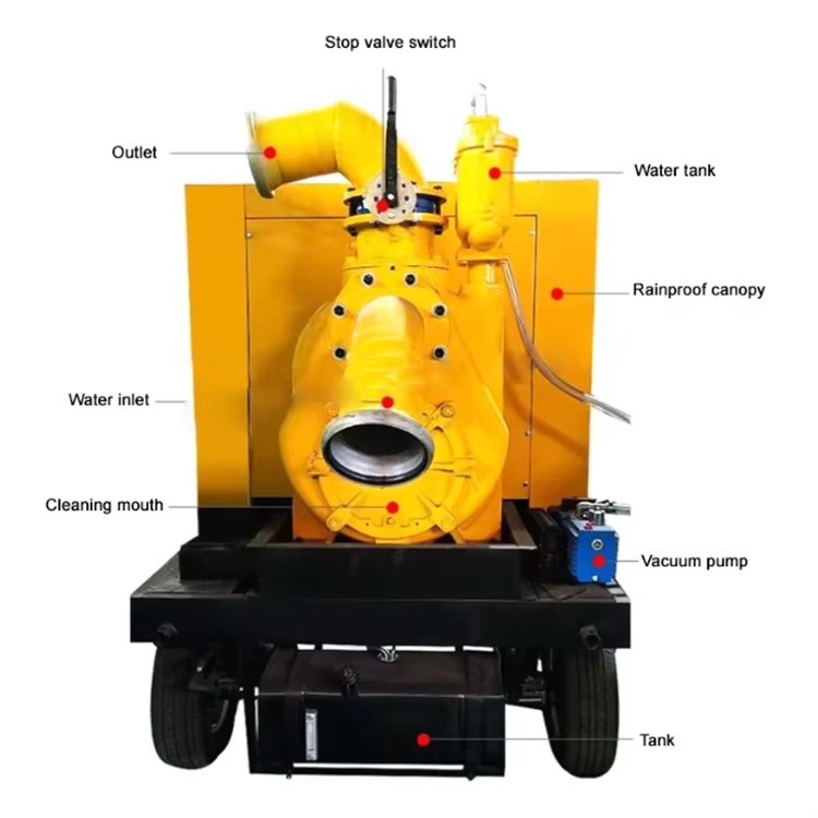Mine Drainage Mobile Pump Truck suppliers
