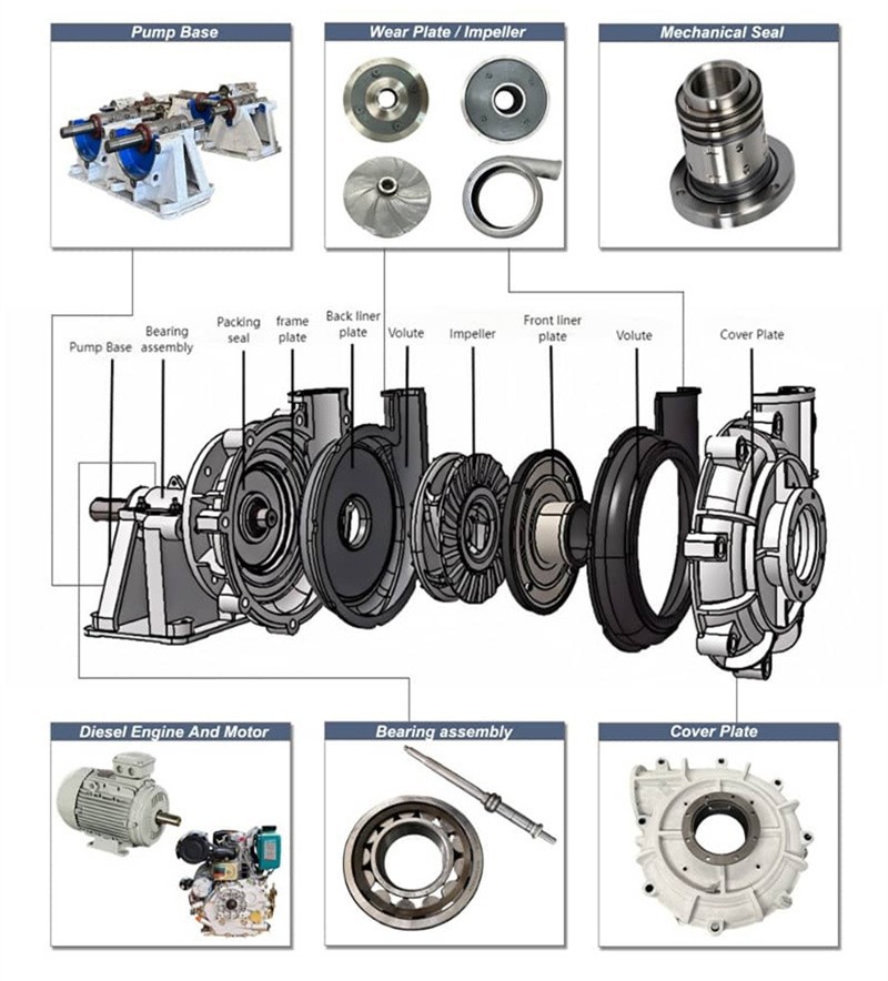 River Dredging And Cleaning Pump best